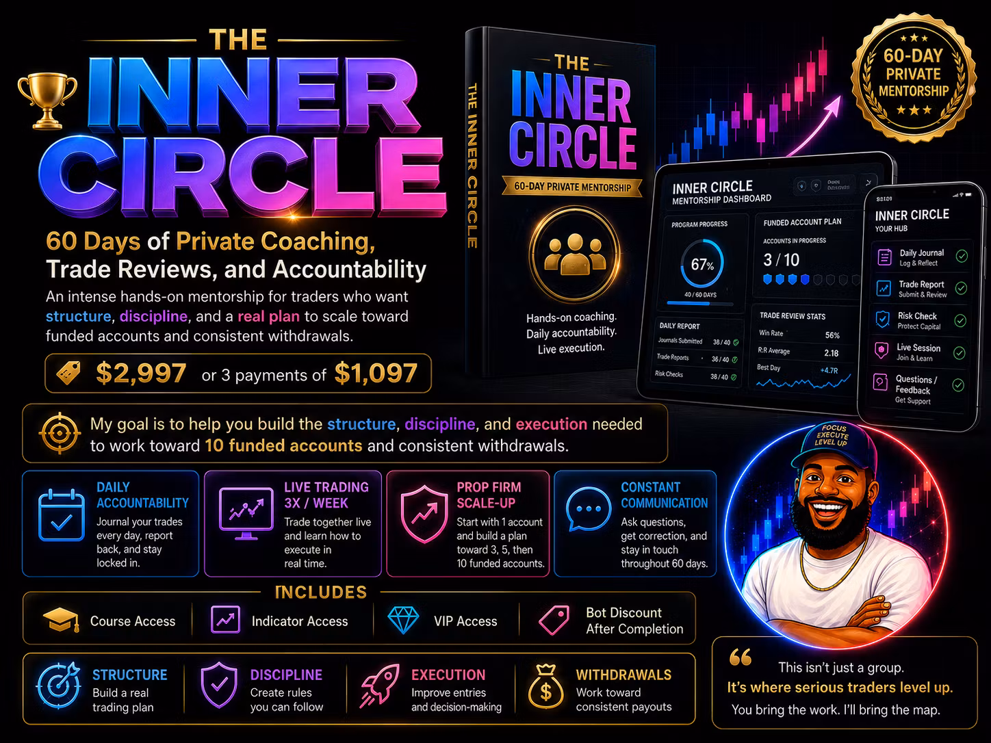 Inner Circle 🏆
