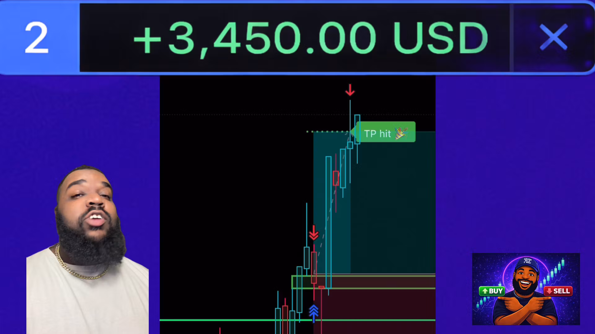 Course + Indicator (Bundle)