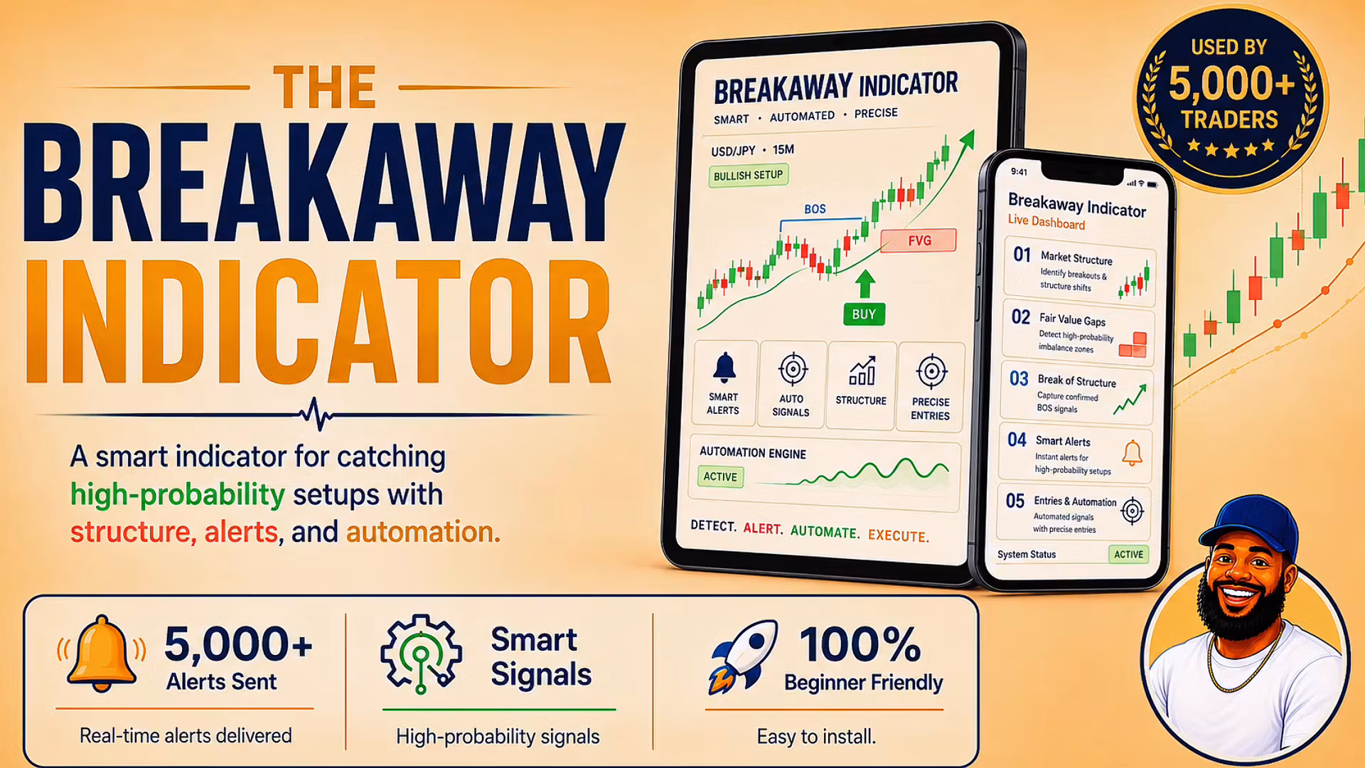 The Breakaway Indicator