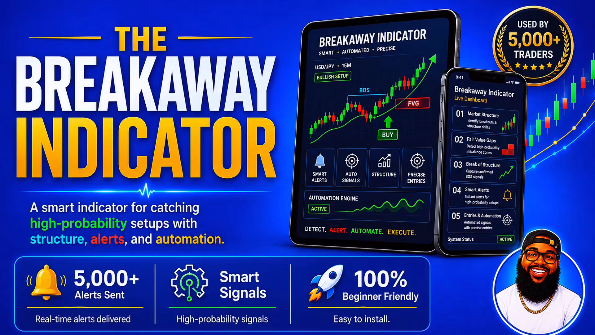 The Breakaway Indicator