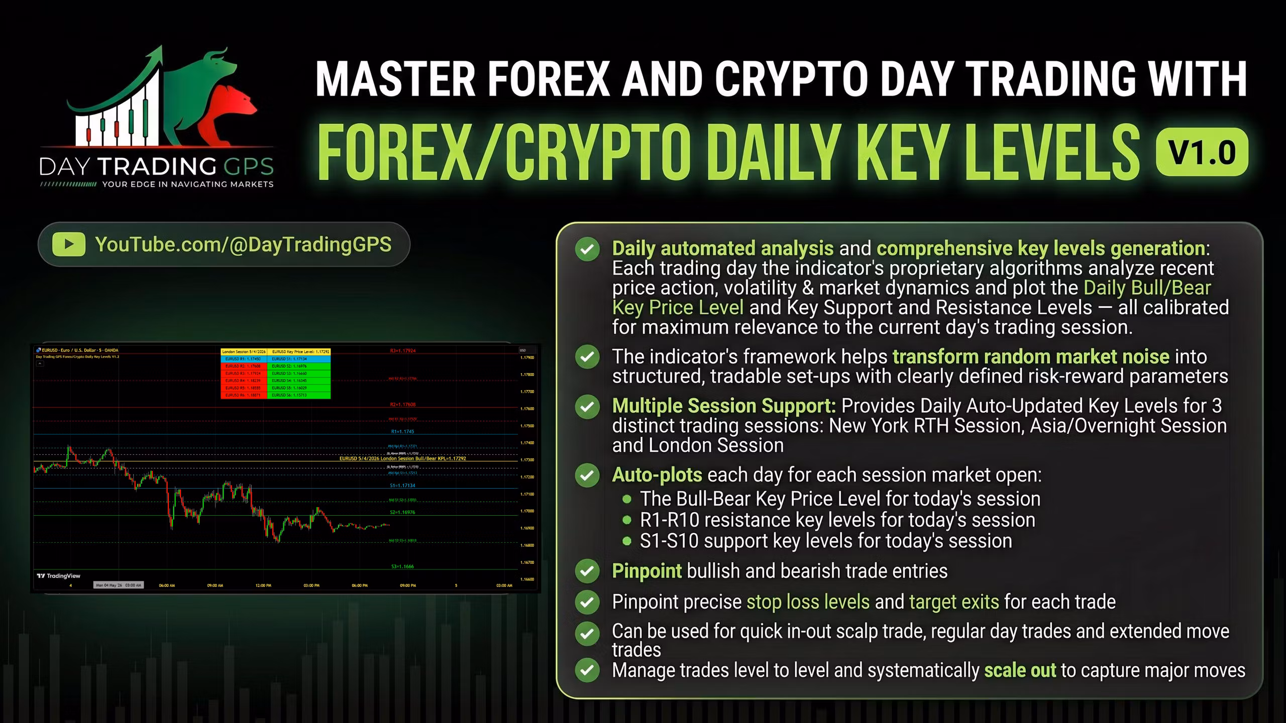 Forex/Crypto Daily Key Levels indicator (TradingView) 