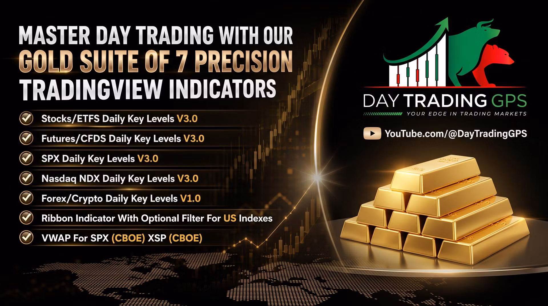 Day Trading GPS Gold Suite (TradingView) 