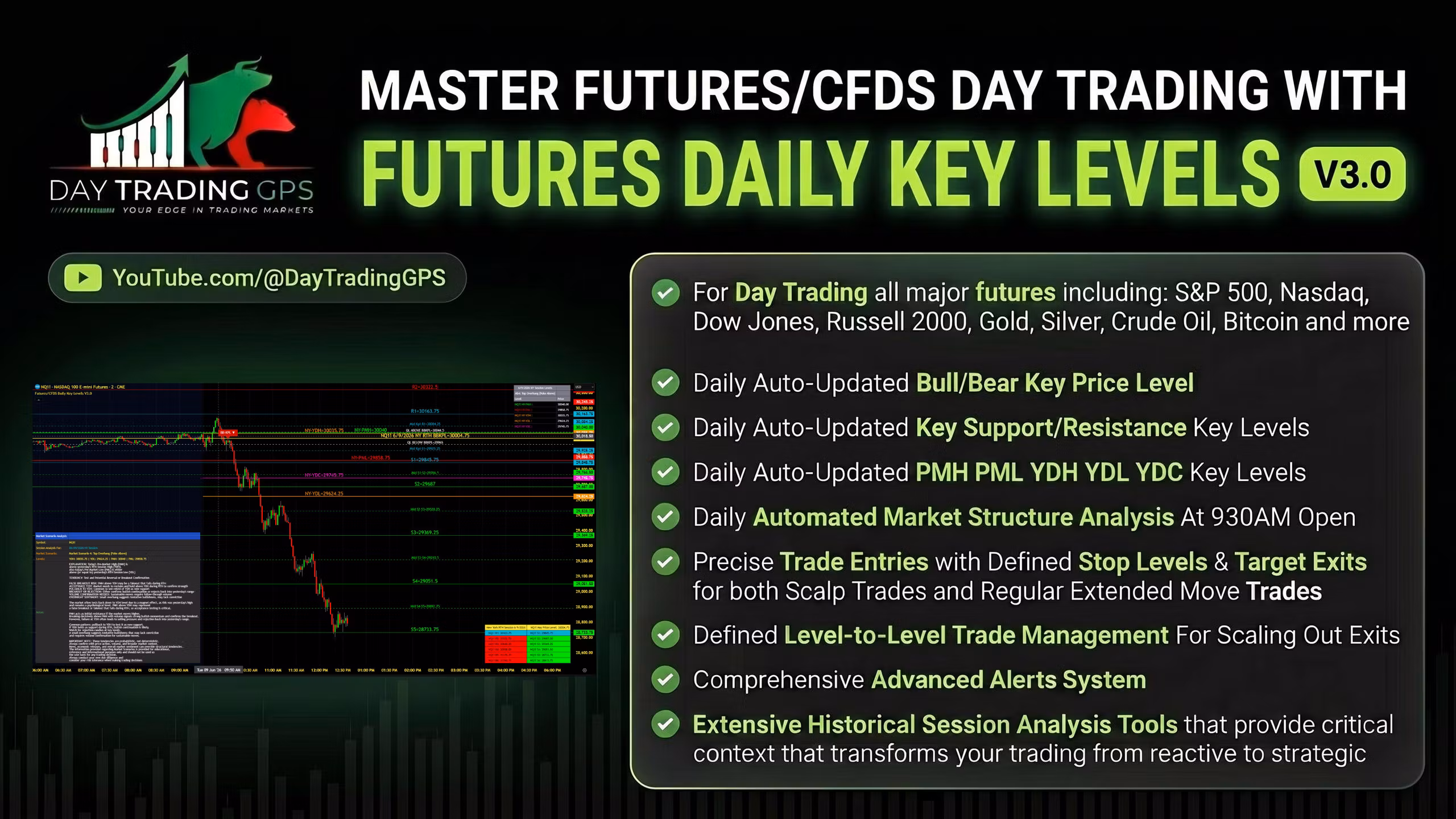Futures/CFDS Daily Key Levels V3.0 indicator (TradingView) 