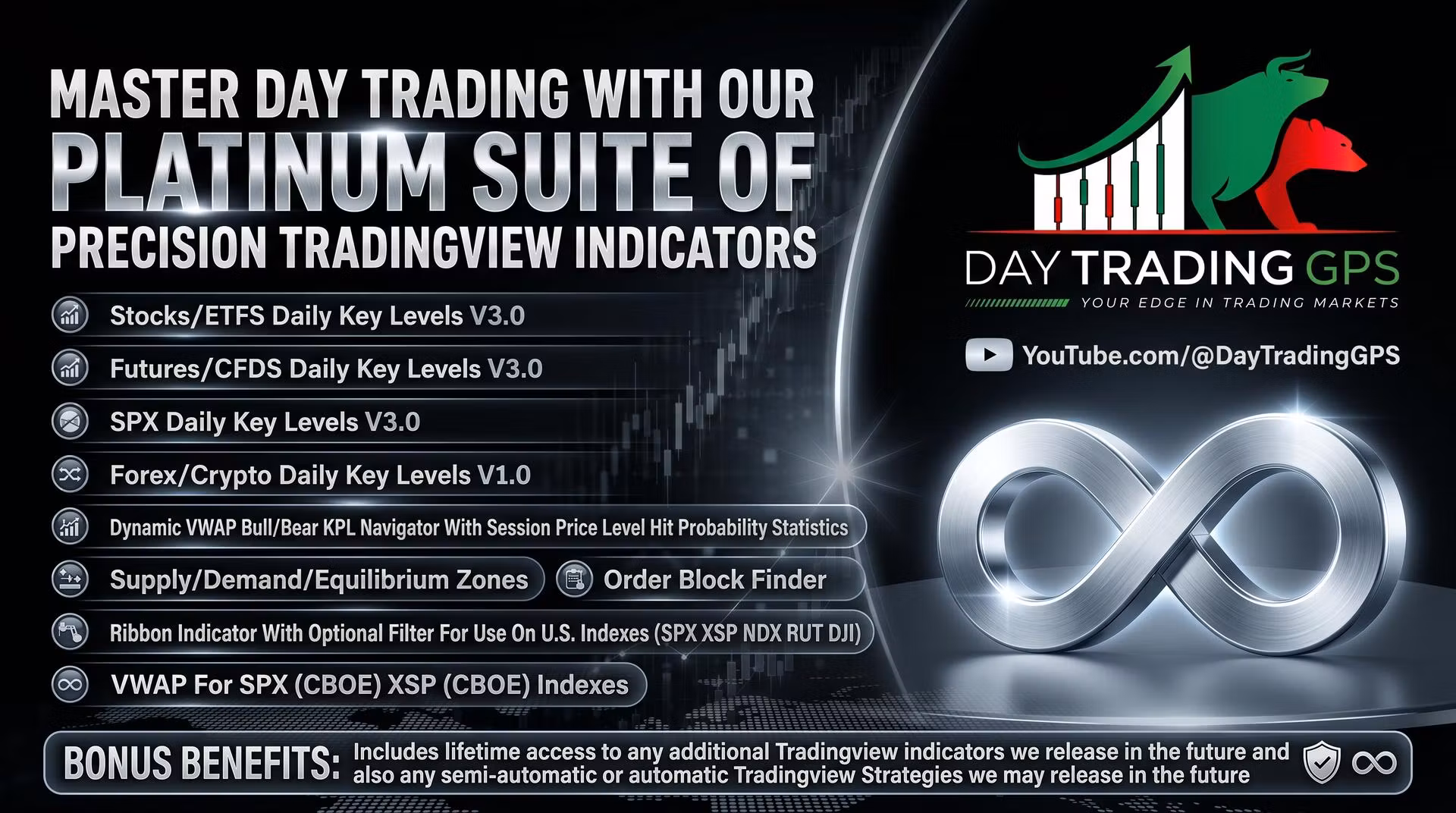 Day Trading GPS Platinum Suite  (TradingView)