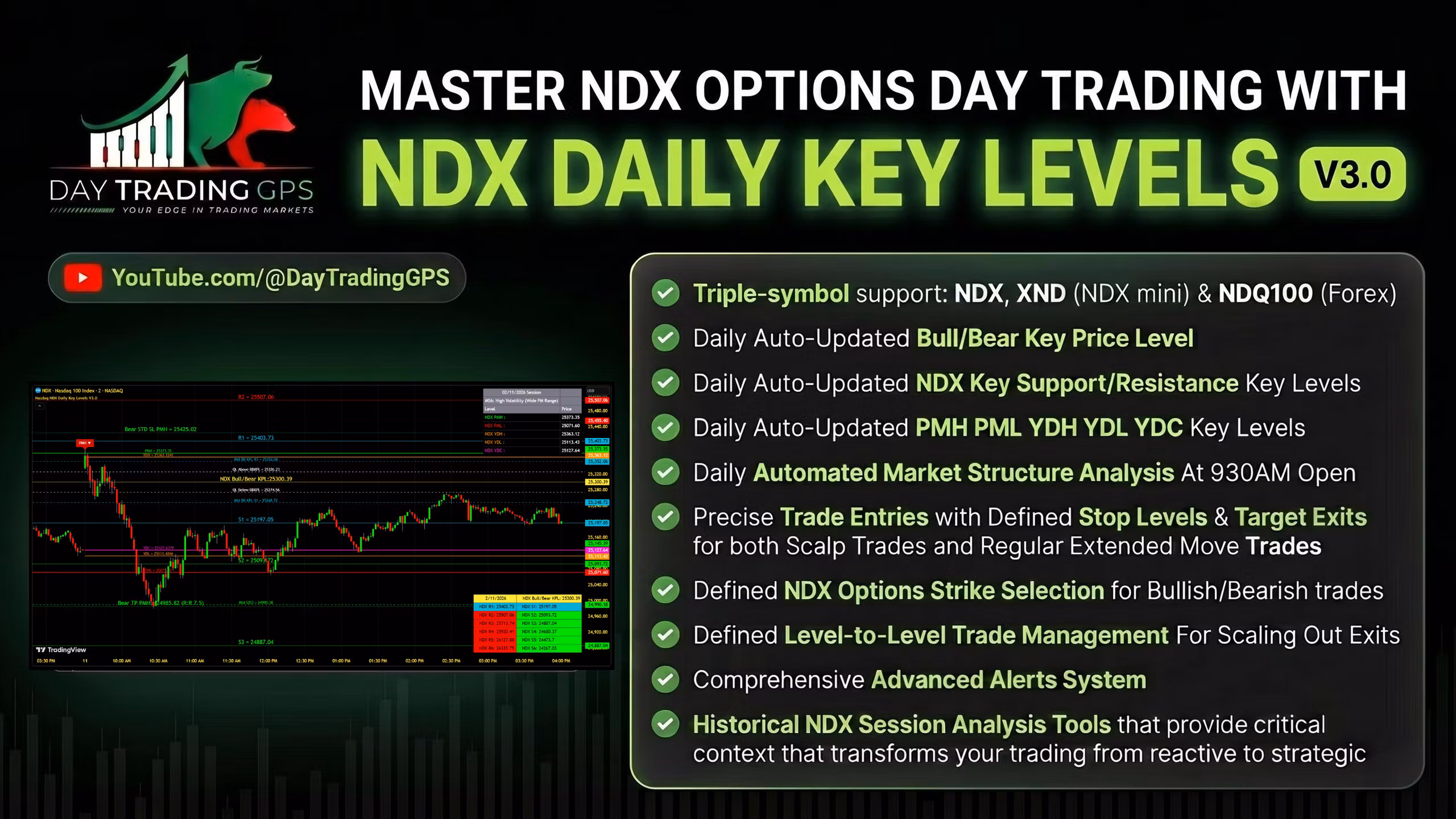 Nasdaq NDX Daily Key Levels V3.0 indicator (TradingView)