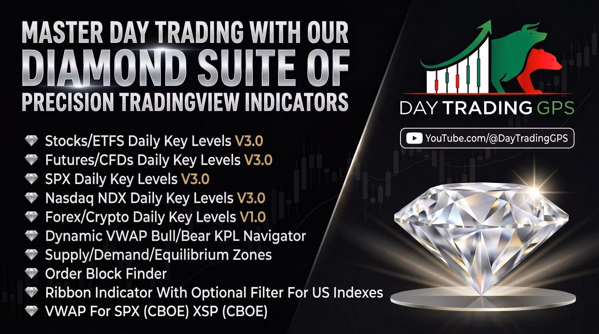 Day Trading GPS Diamond Suite (TradingView) Lifetime Access