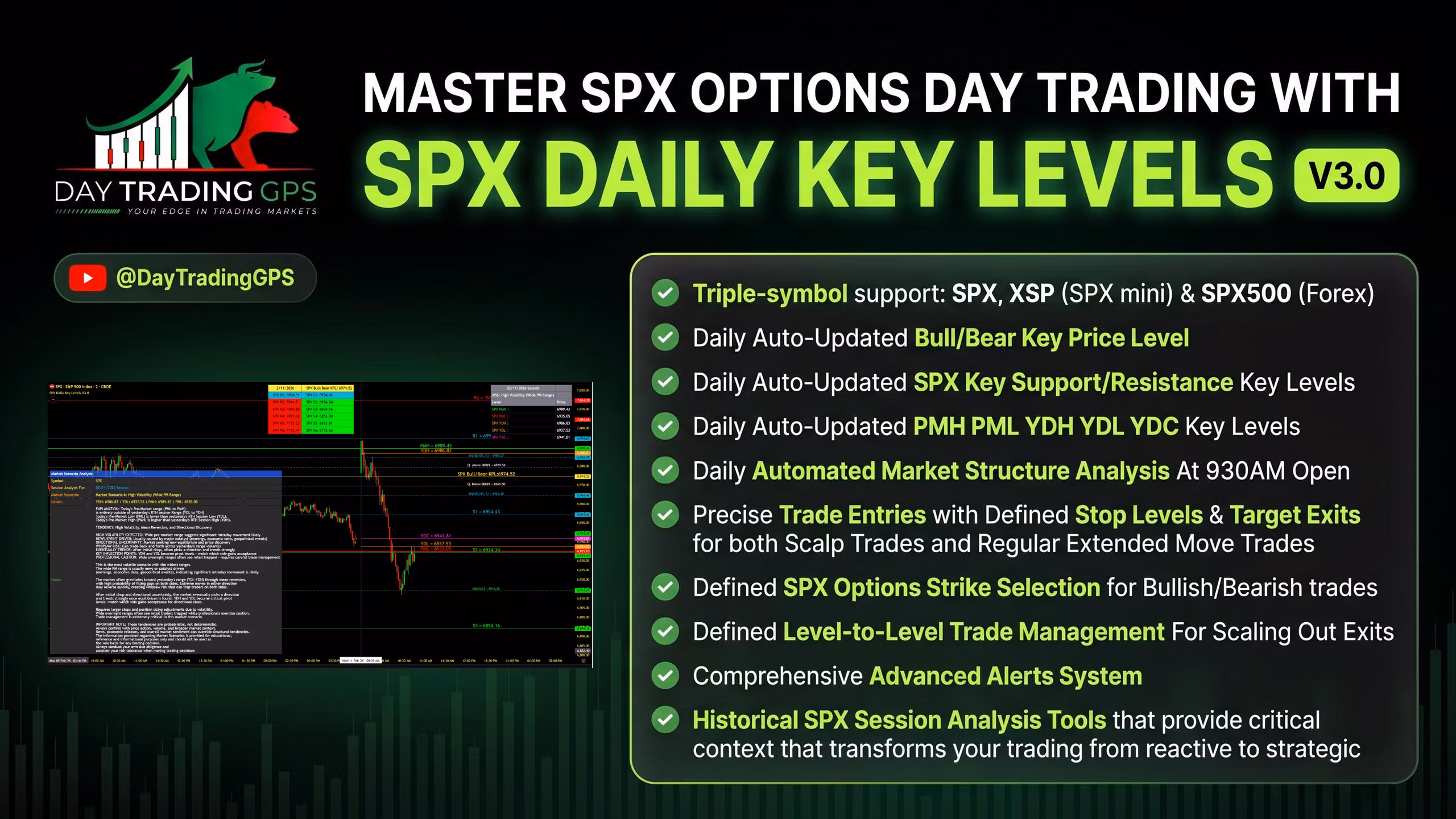 SPX Daily Key Levels V3.0 indicator (TradingView)