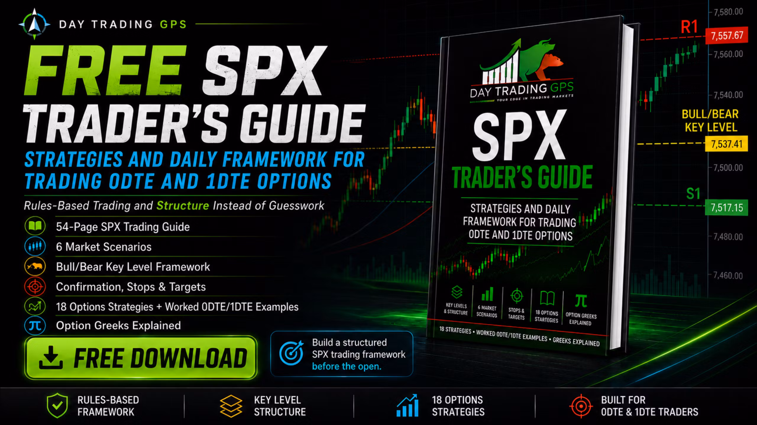 Free 54-Page SPX Options Day Trading Guide On Trading 0DTE and 1DTE Options