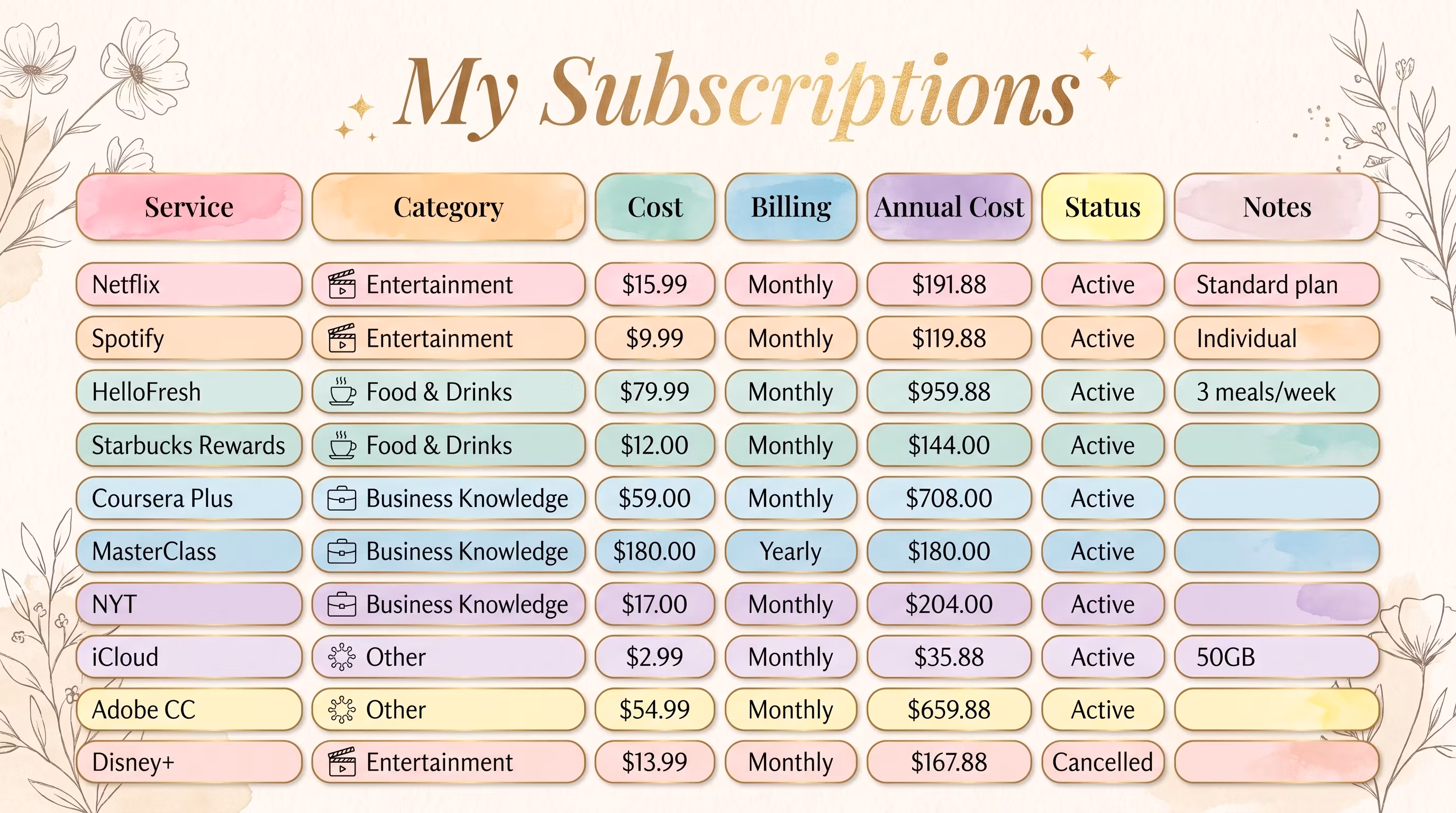 Subscriptions Tracker