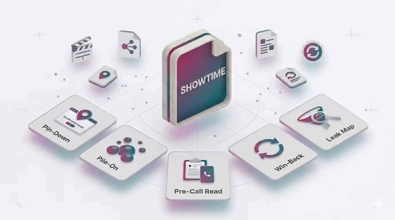 The Showtime Skill Pack