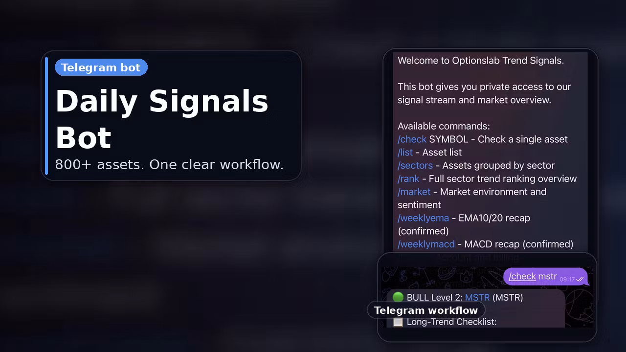 Daily & Weekly Market Signals
