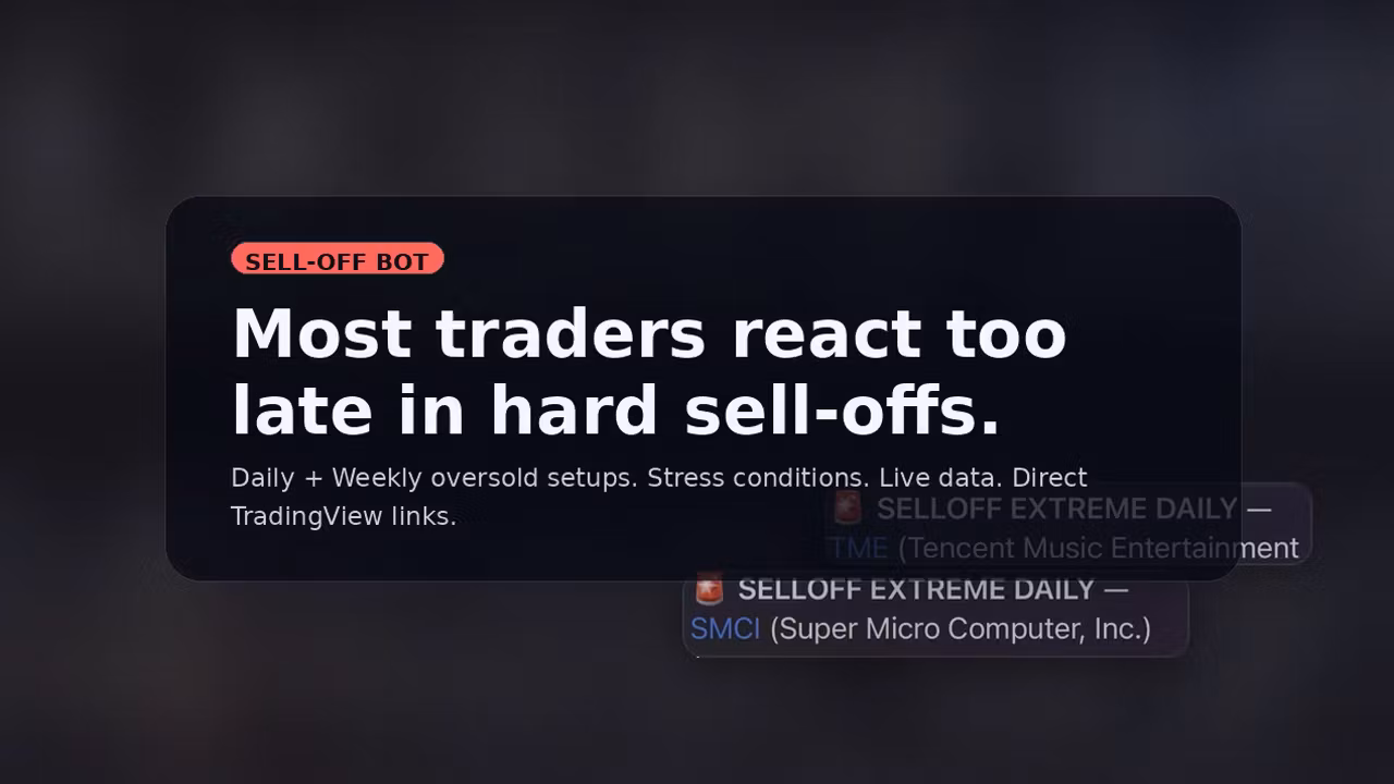 Sell-Off Extreme Signals