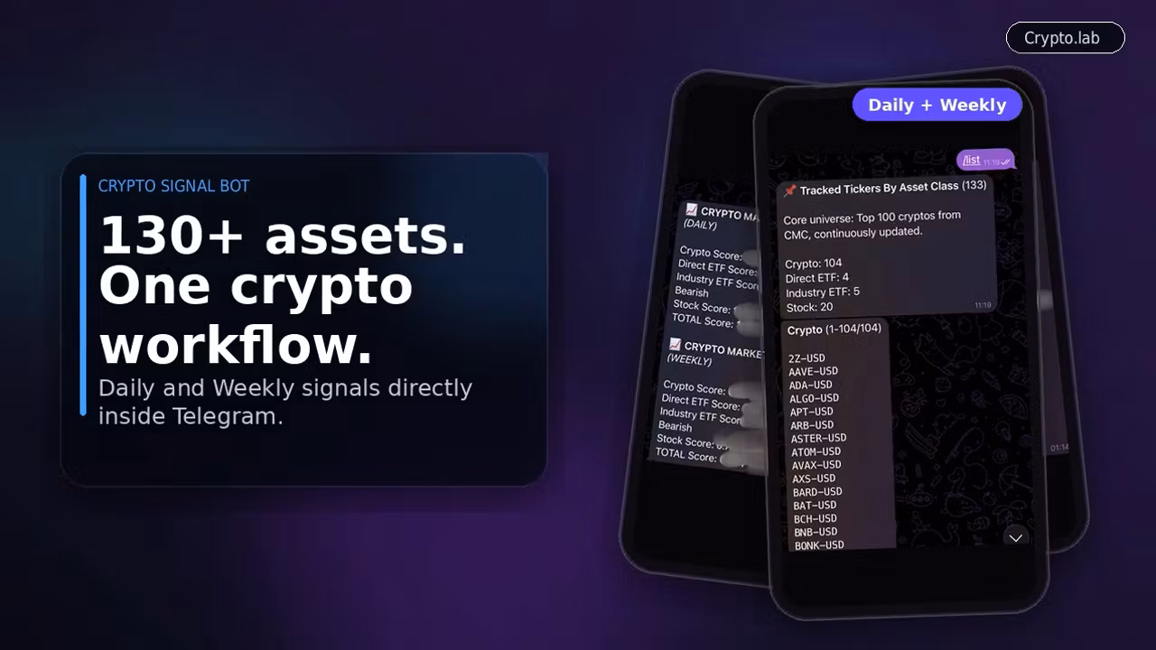 Crypto Signals
