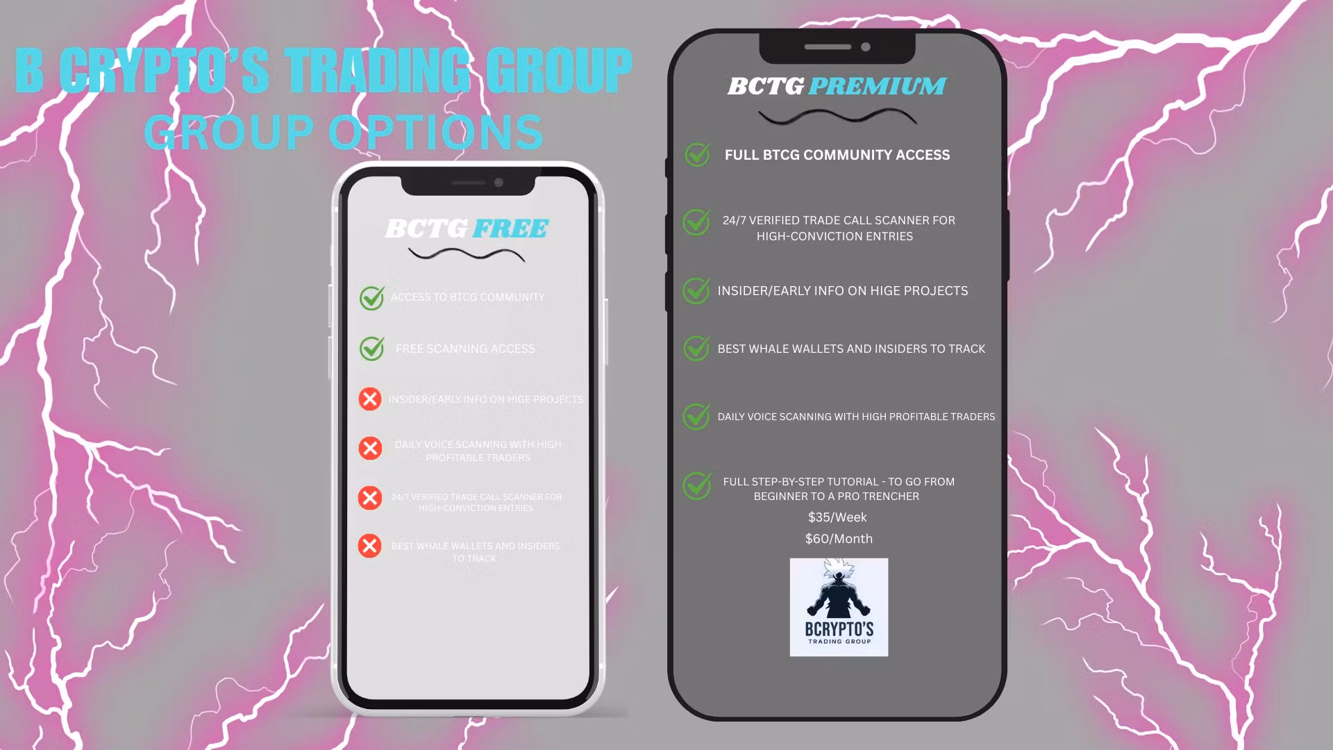 B Crypto's Trading Group
