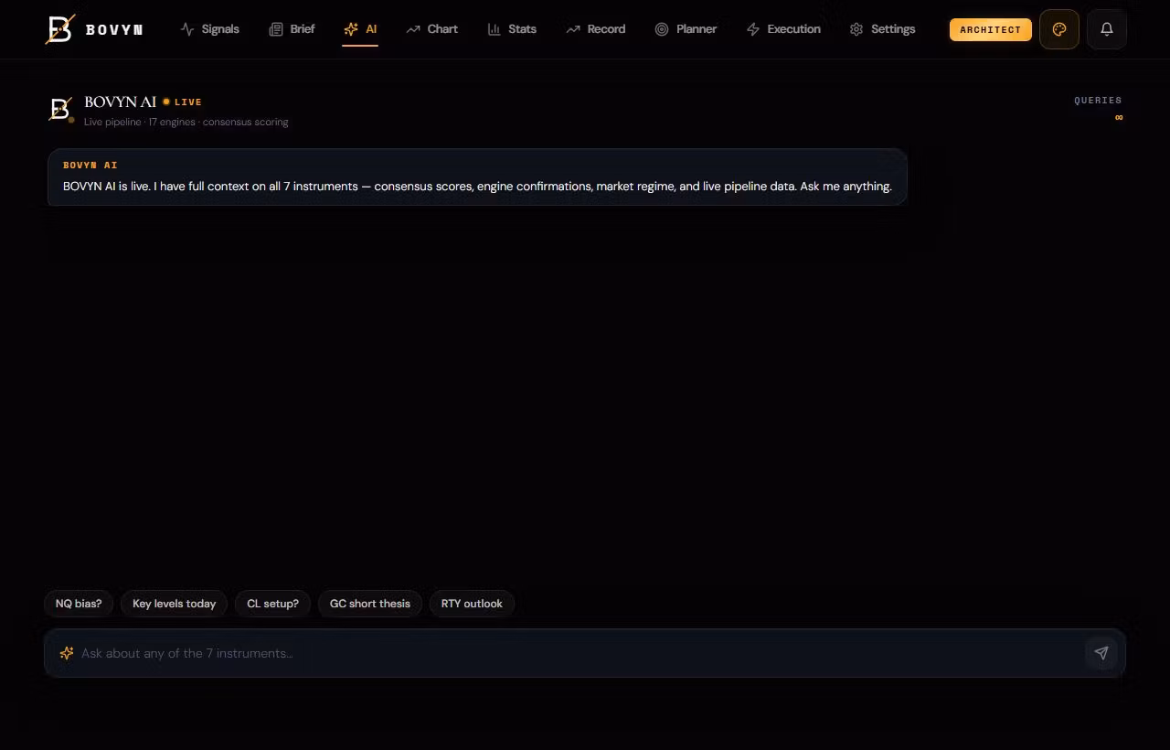 Architect — Custom Algo Private