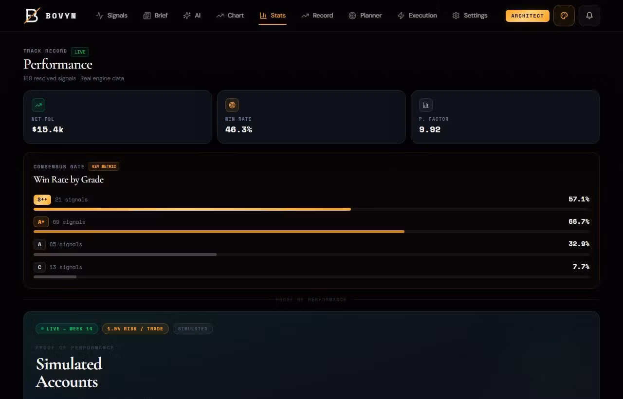 Operator — Full Detail Zero Limits