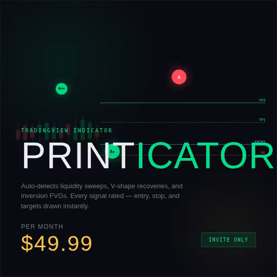IFVG Printicator