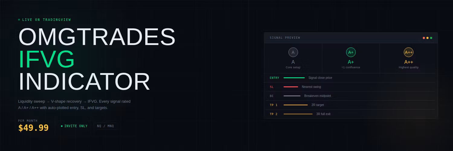 OMGTrades IFVG Indicator