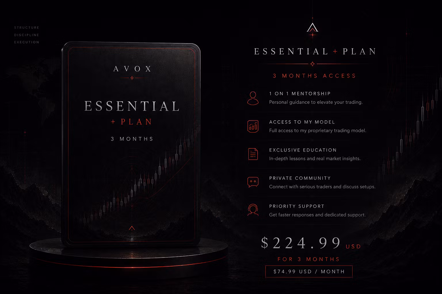Essential+ Plan