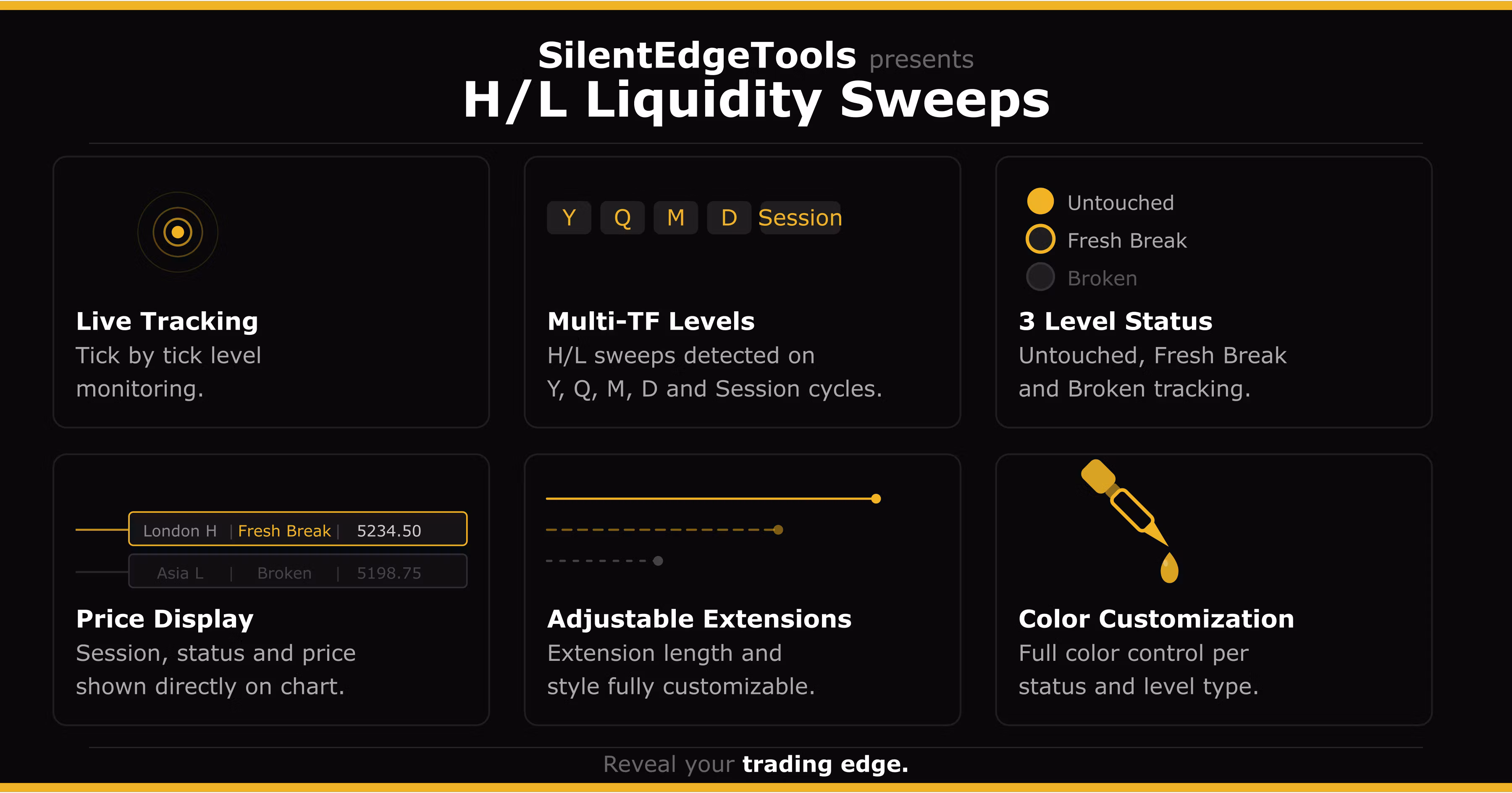 H/L Liquidity Sweeps