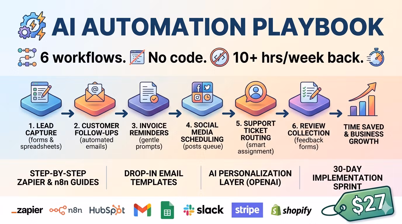 AI Automation Playbook