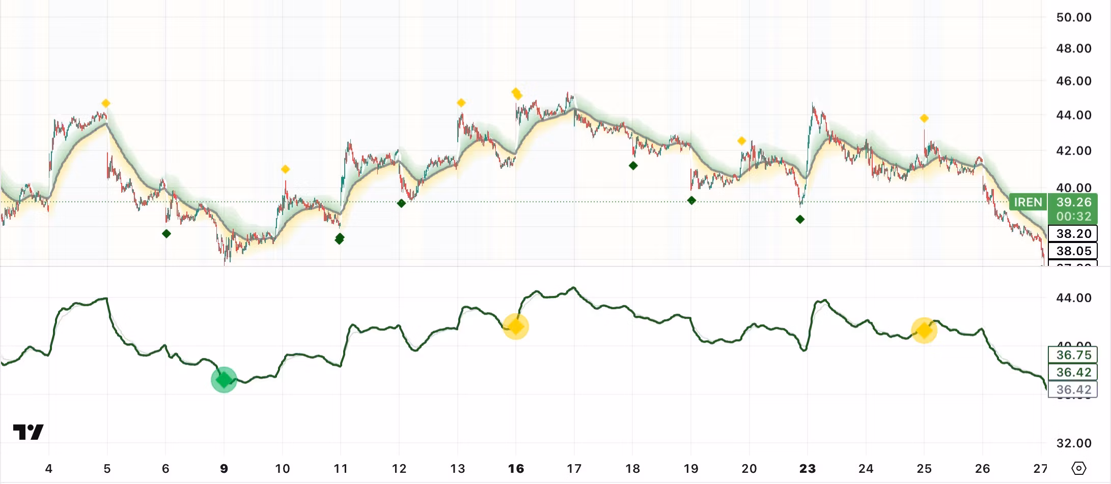 Conkr.io Indicators 