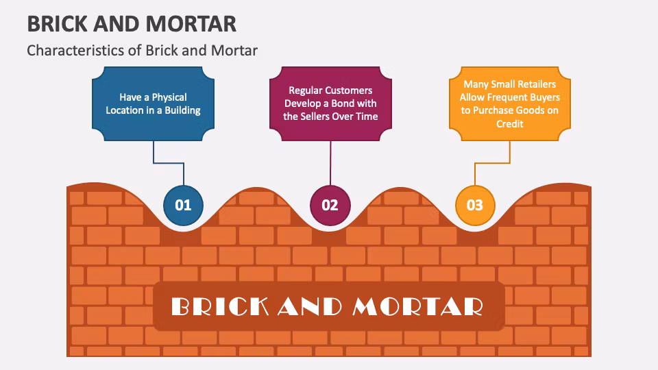 Brick & Mortar Hotel Lodging Co.
