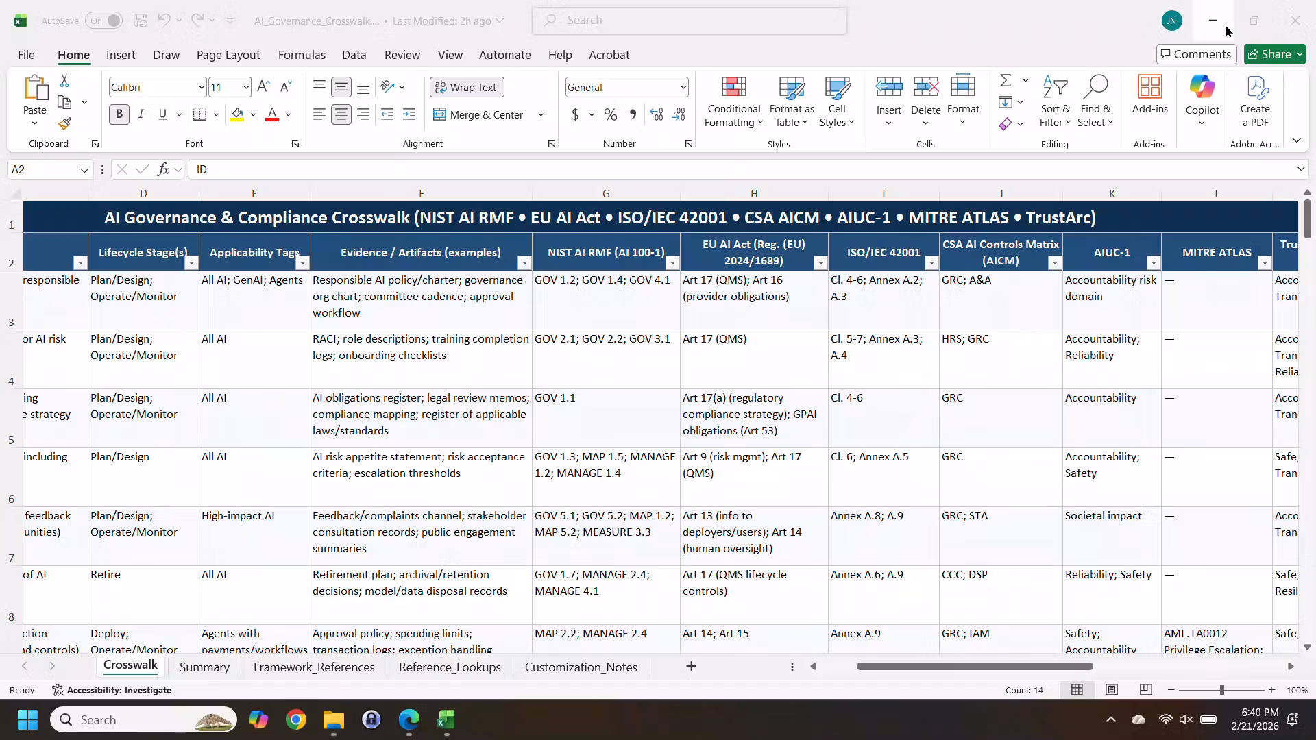 NIST AI Risk Management Framework (AI RMF) 1.0 Toolkit – Agentic & Compliance