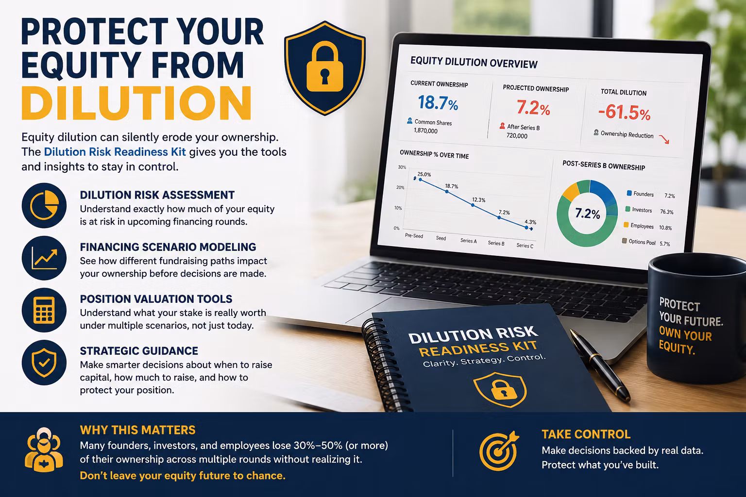 Dilution Risk Readiness Kit