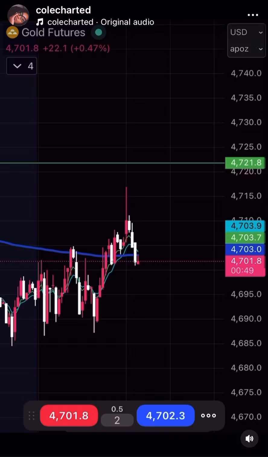 (FUTURES) Day Trading Master Class