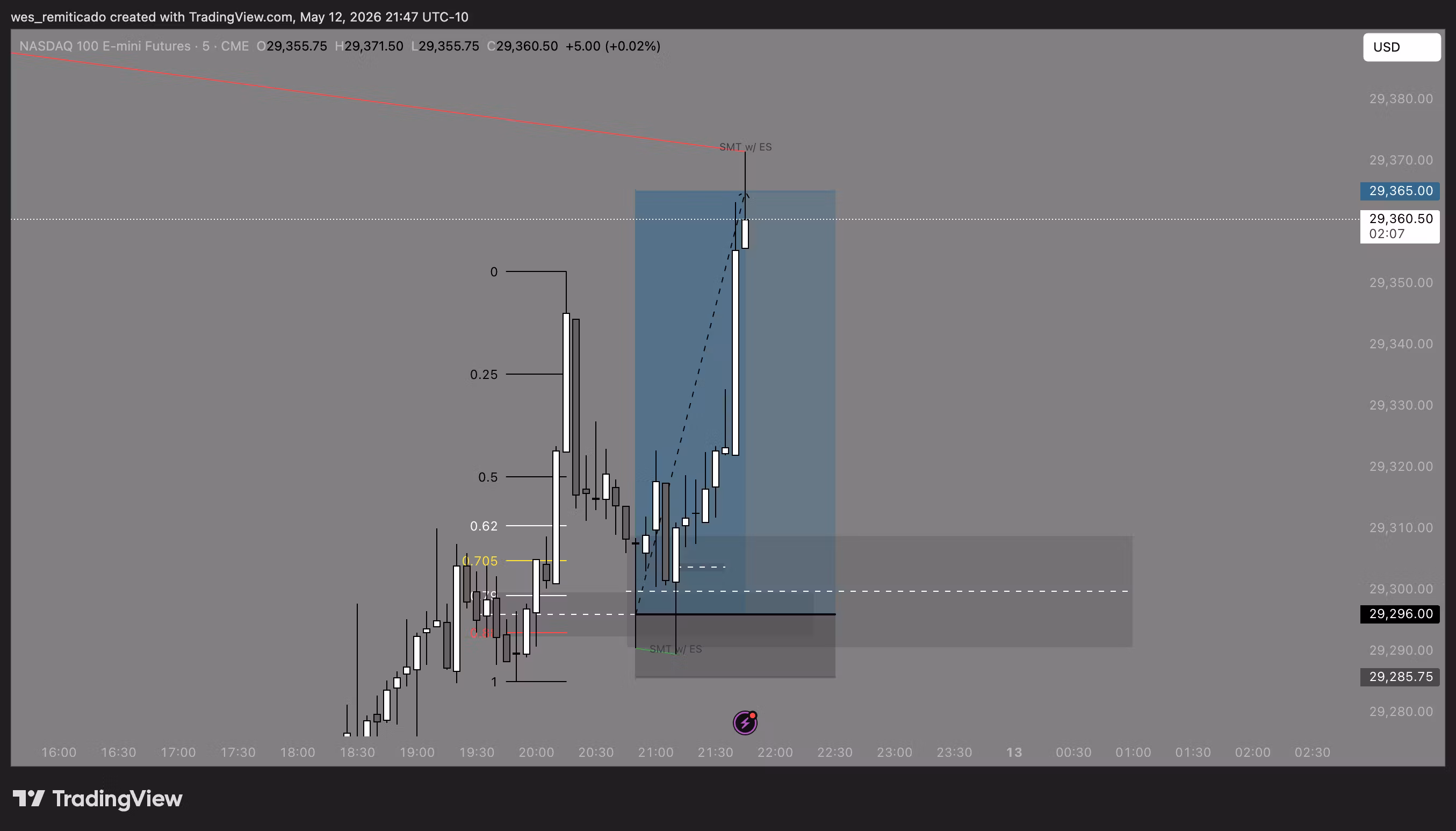 Market Edge