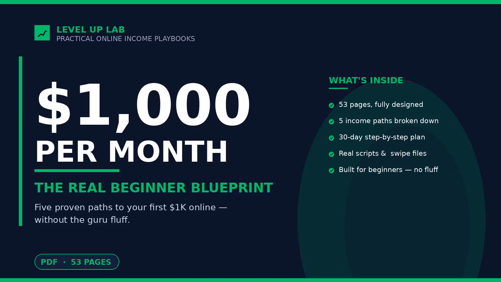 The $1,000/Month Blueprint