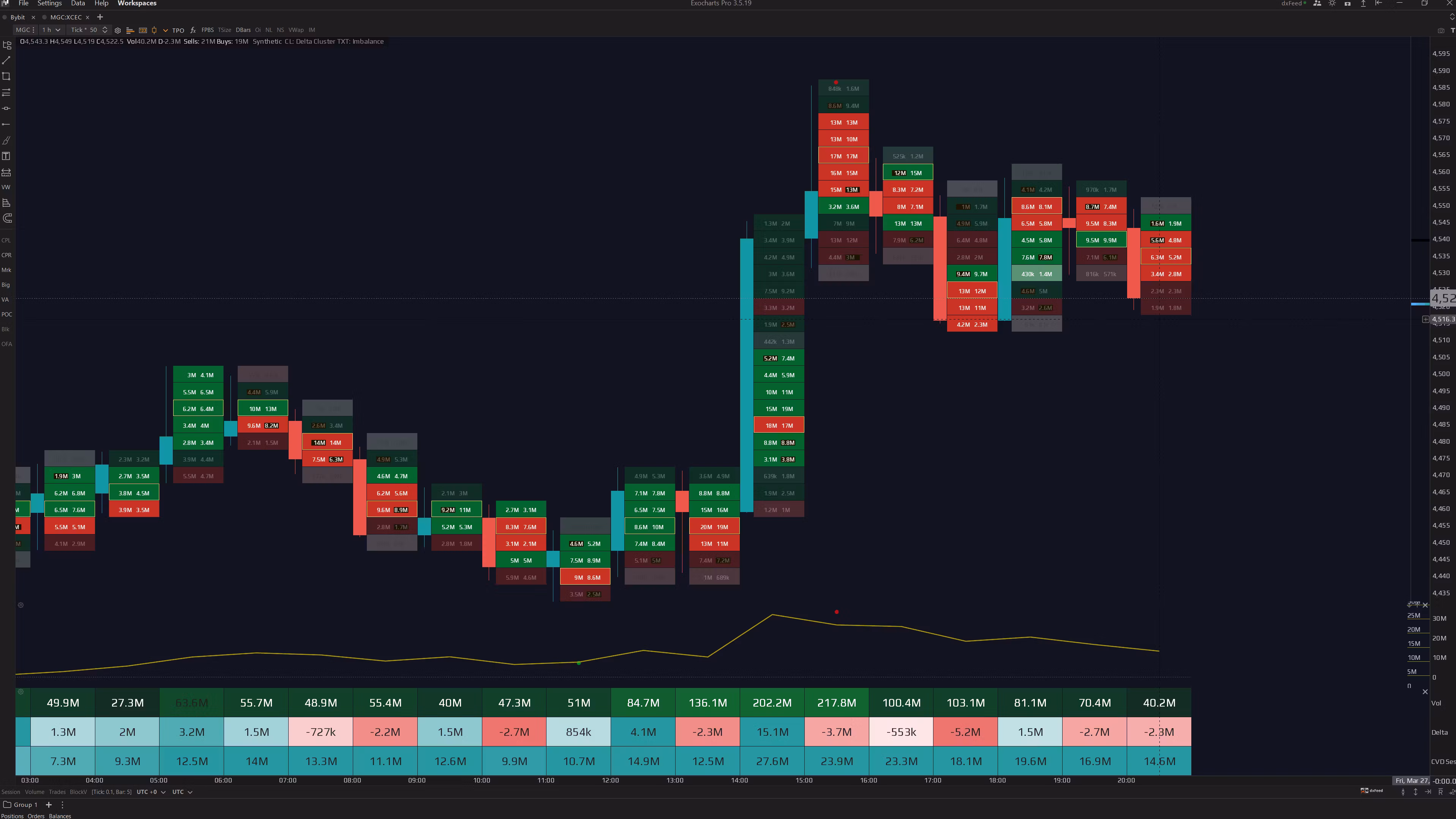 🧙🏽‍♂️ TFX Order Flow