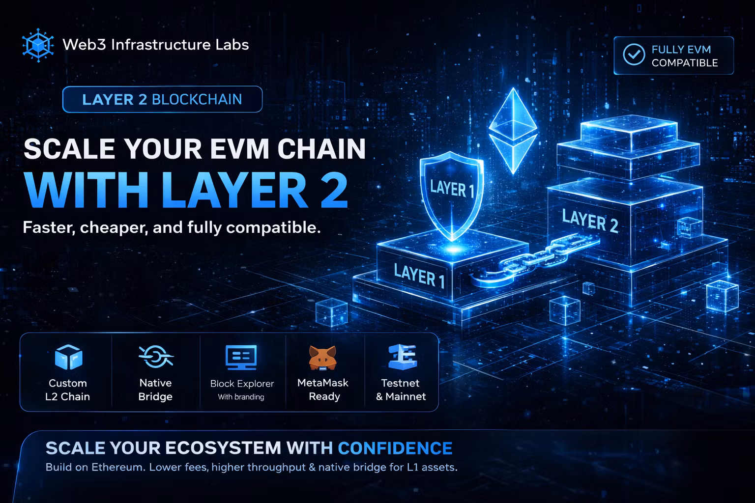 Layer 2 EVM Blockchain Development – Scaling Solution