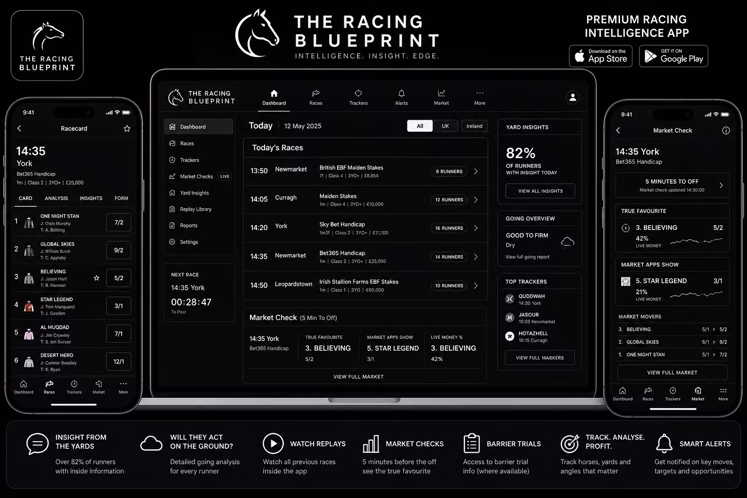 Premium Racing Inteligence App