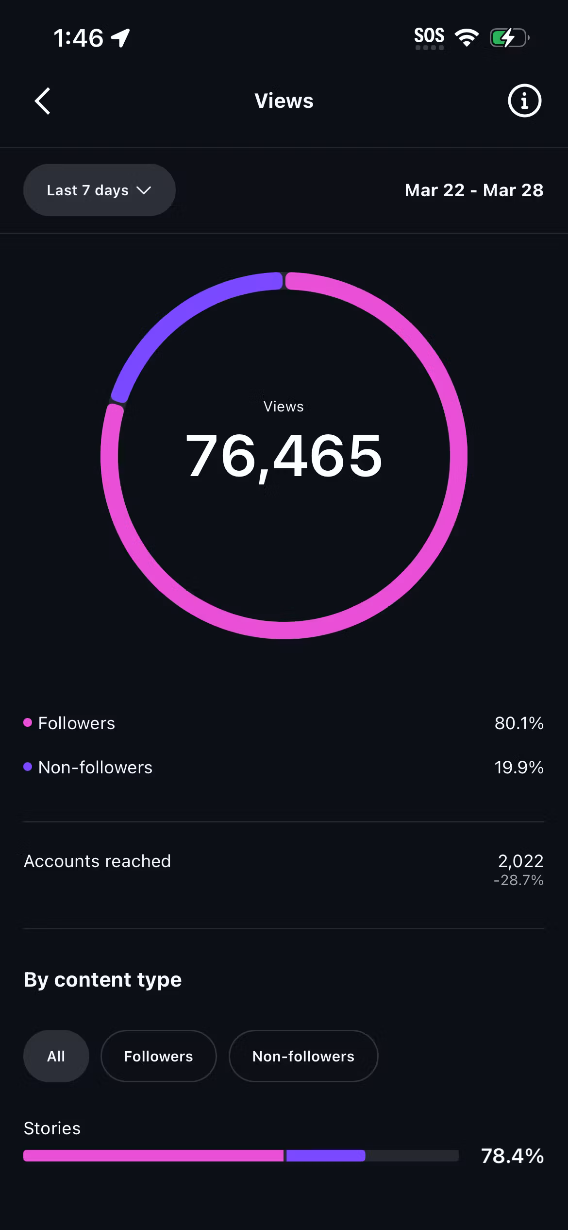 scale instagram analytics