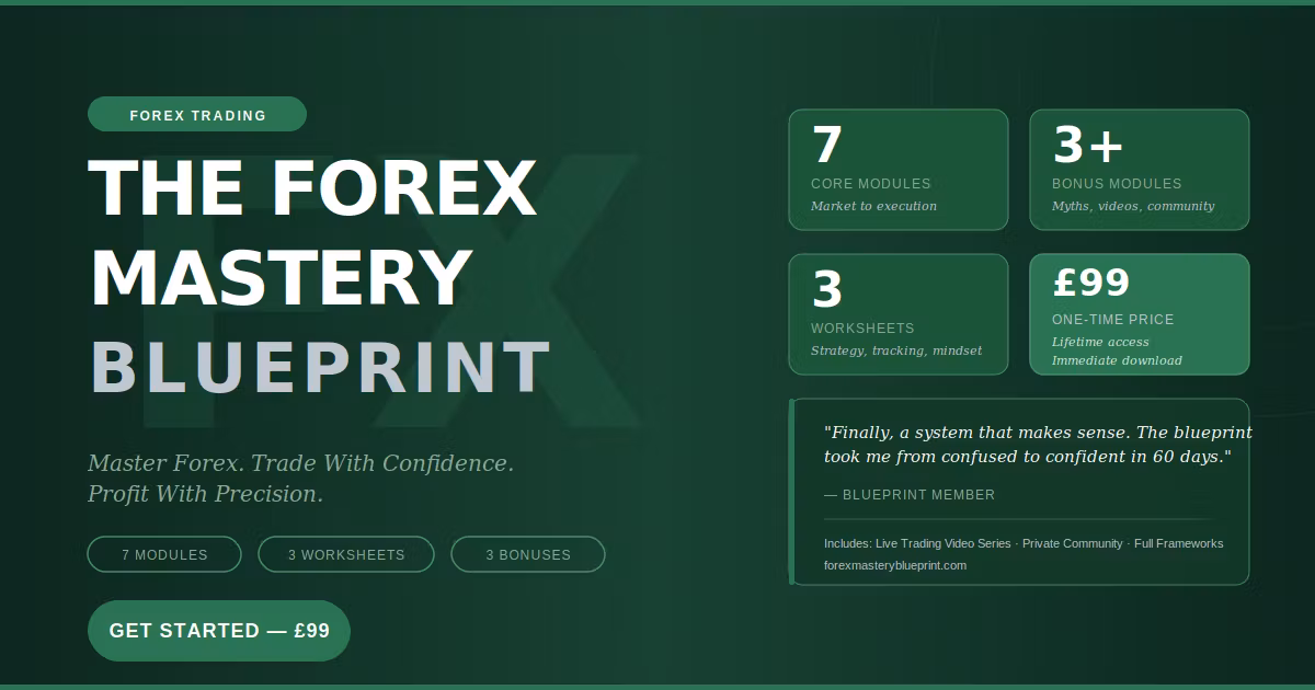 The Forex Mastery Blueprint