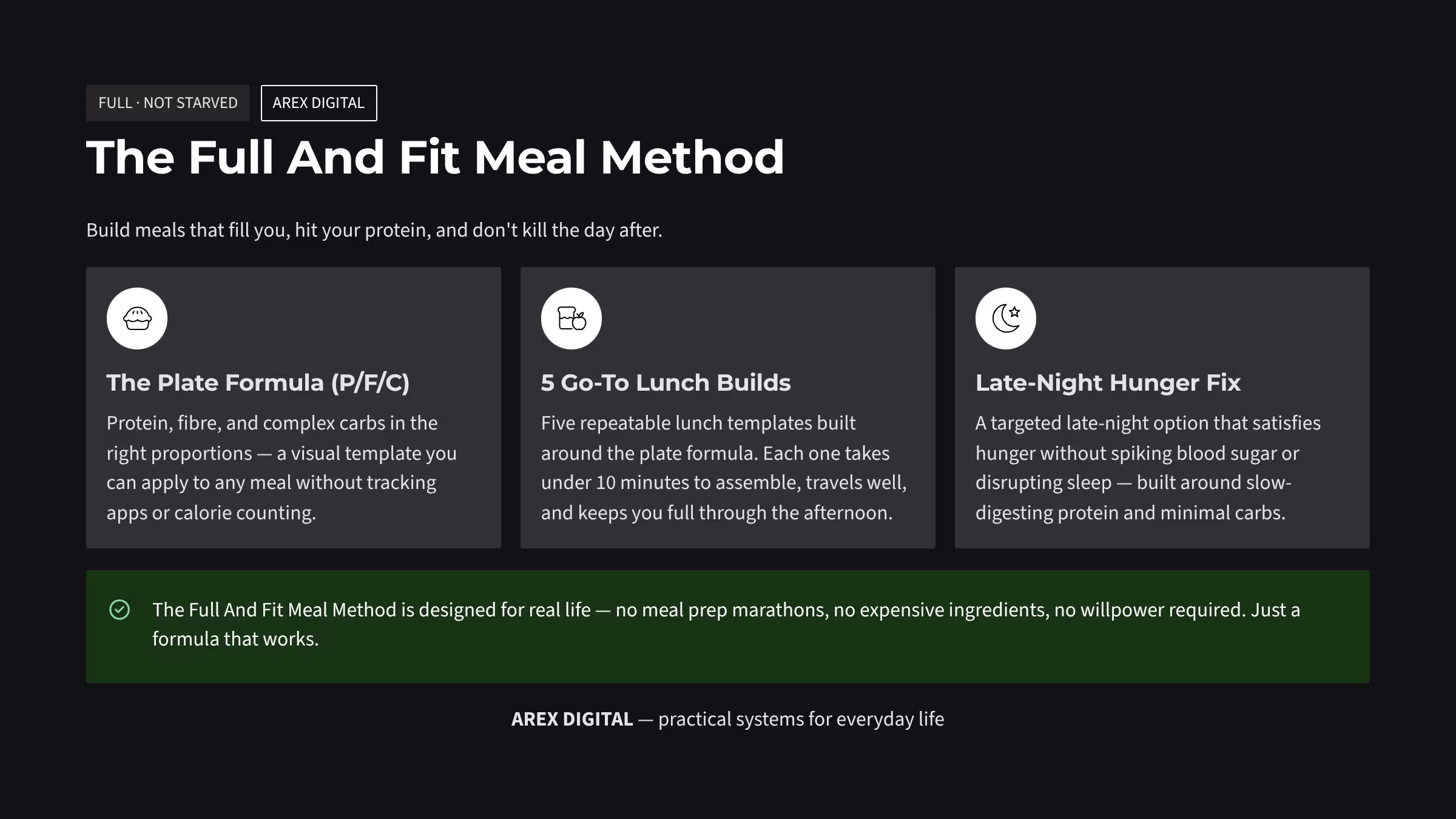 The Full And Fit Meal Method