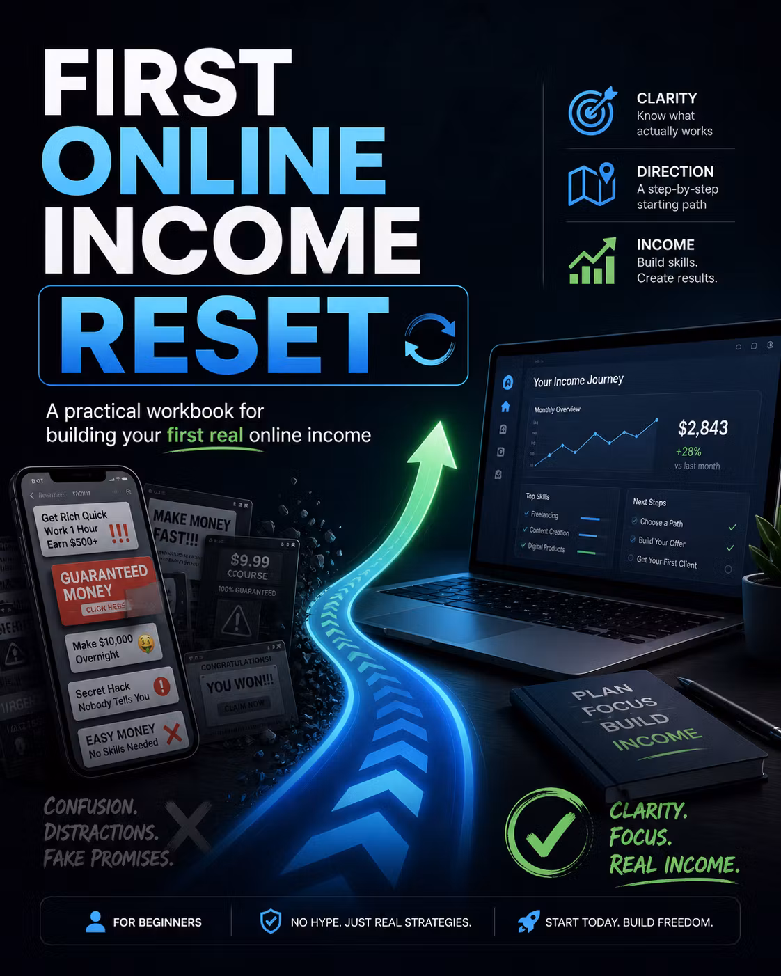 First Online Income Reset
