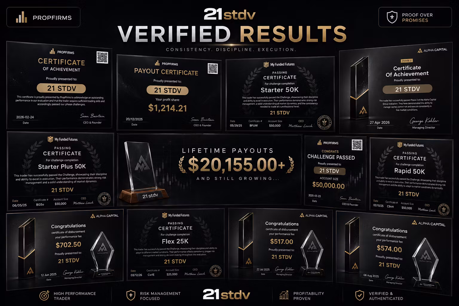 STDV | Futures & Forex Community