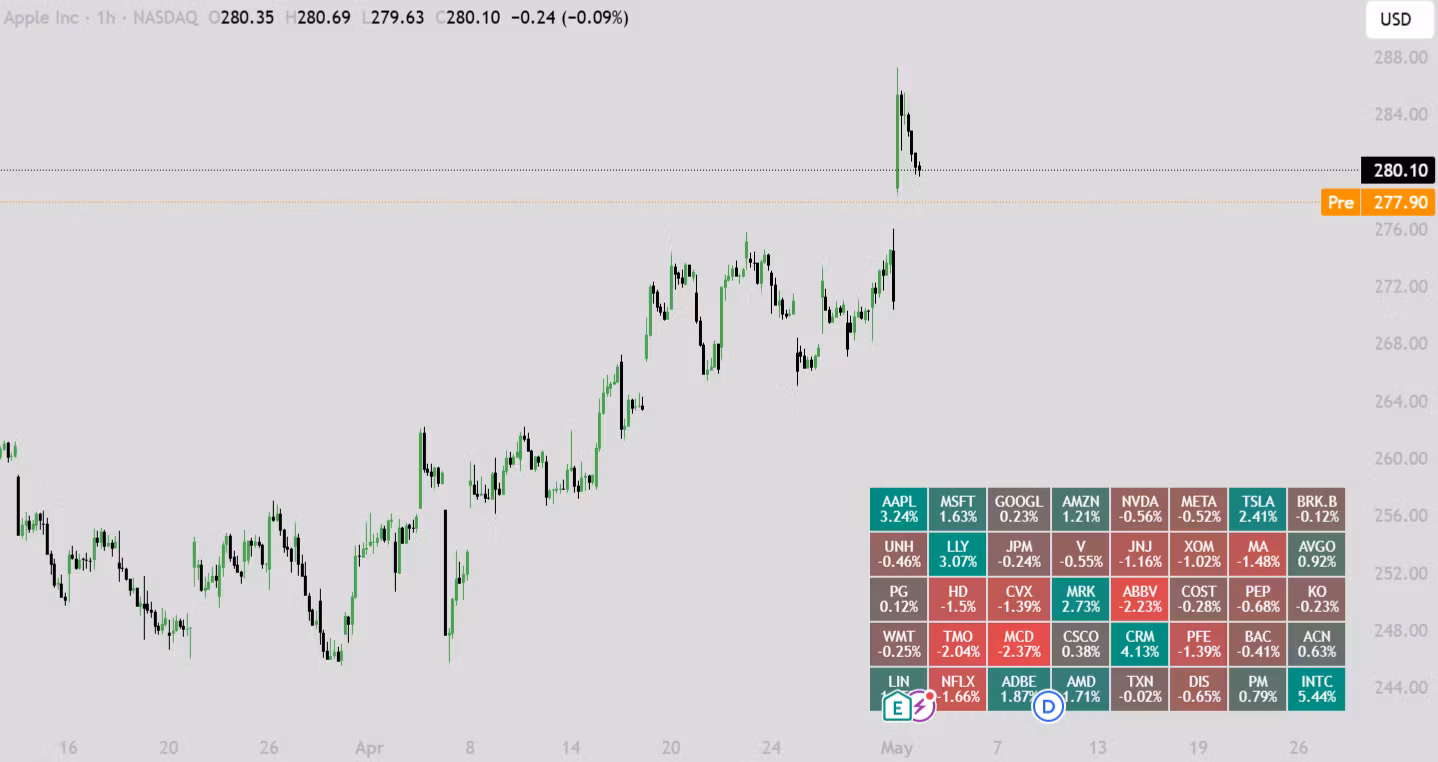 Tradingview S&P 500 Top 40 stock screener