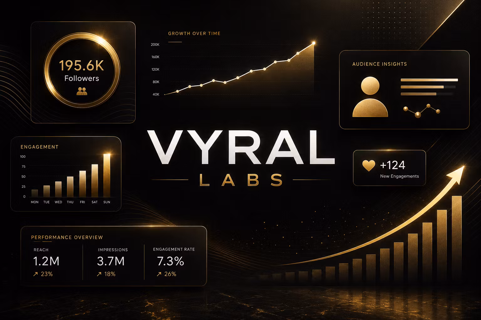 Vyral Labs