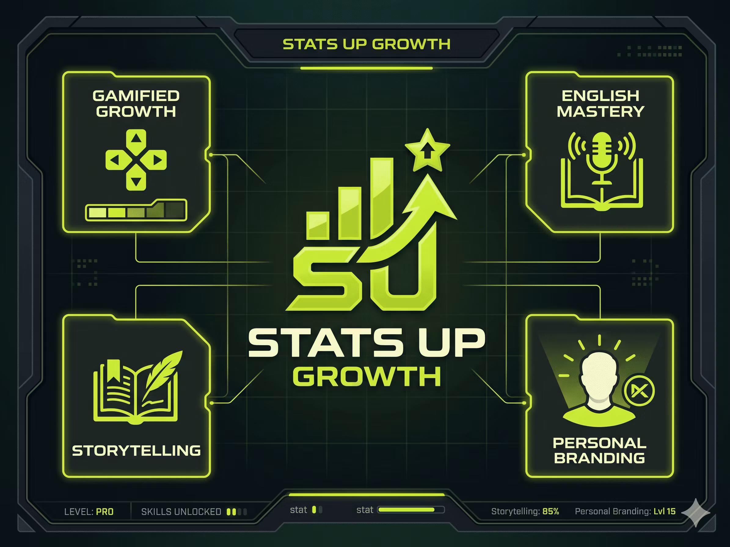 StatsUp Growth