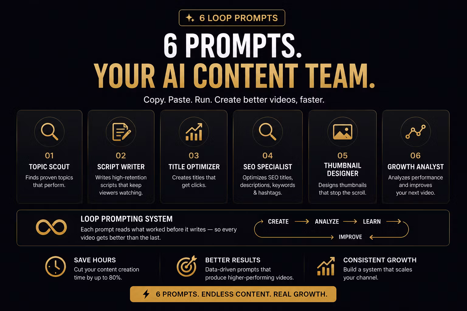 The Content Command Center — A 6-Agent Claude Workflow That Remembers What Works