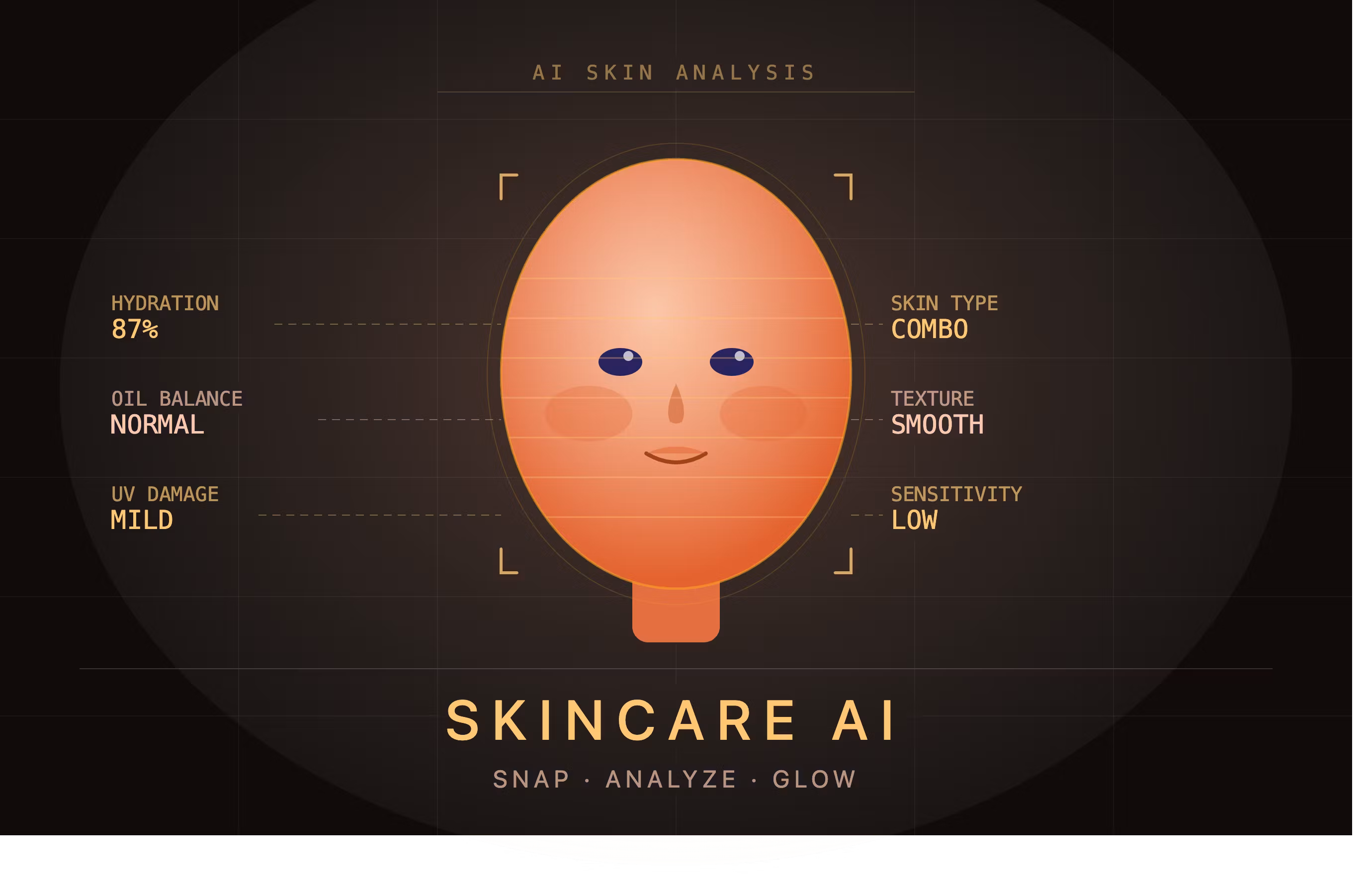 Perfect Skin Care AI
