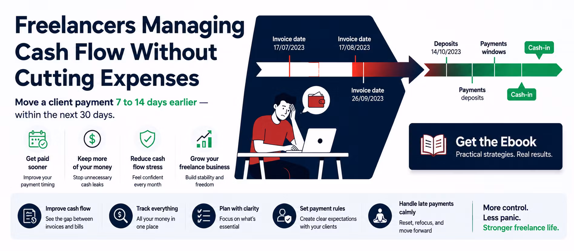 Freelancers Managing Cash Flow Without Cutting Expenses