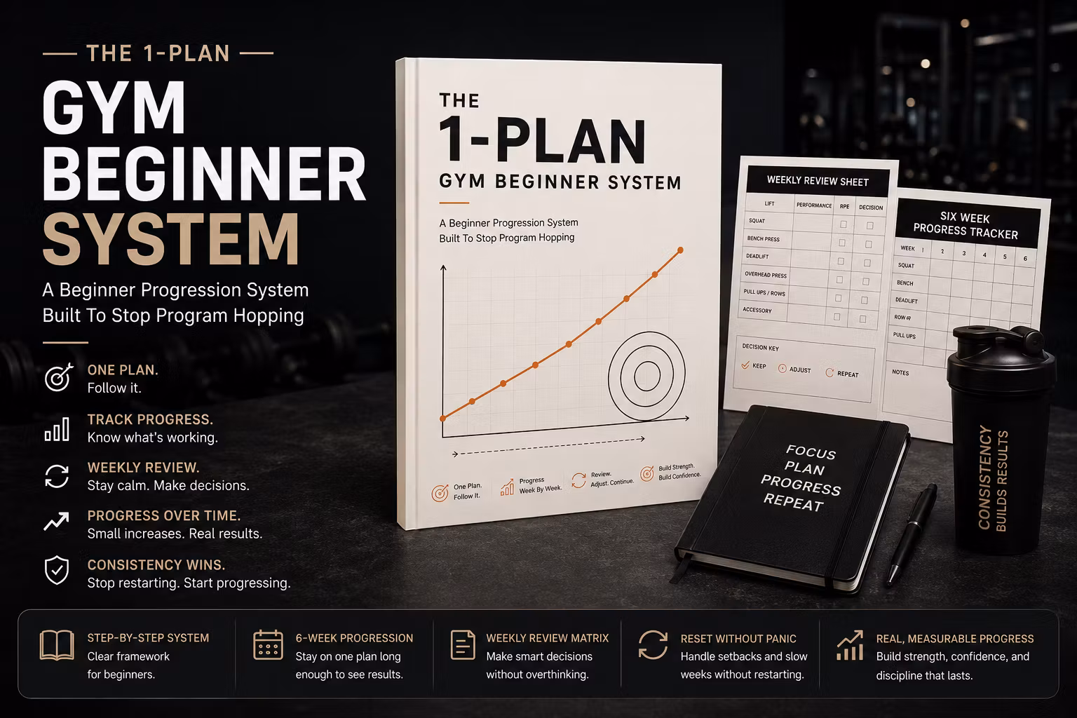 The 1-Plan Gym Beginner System