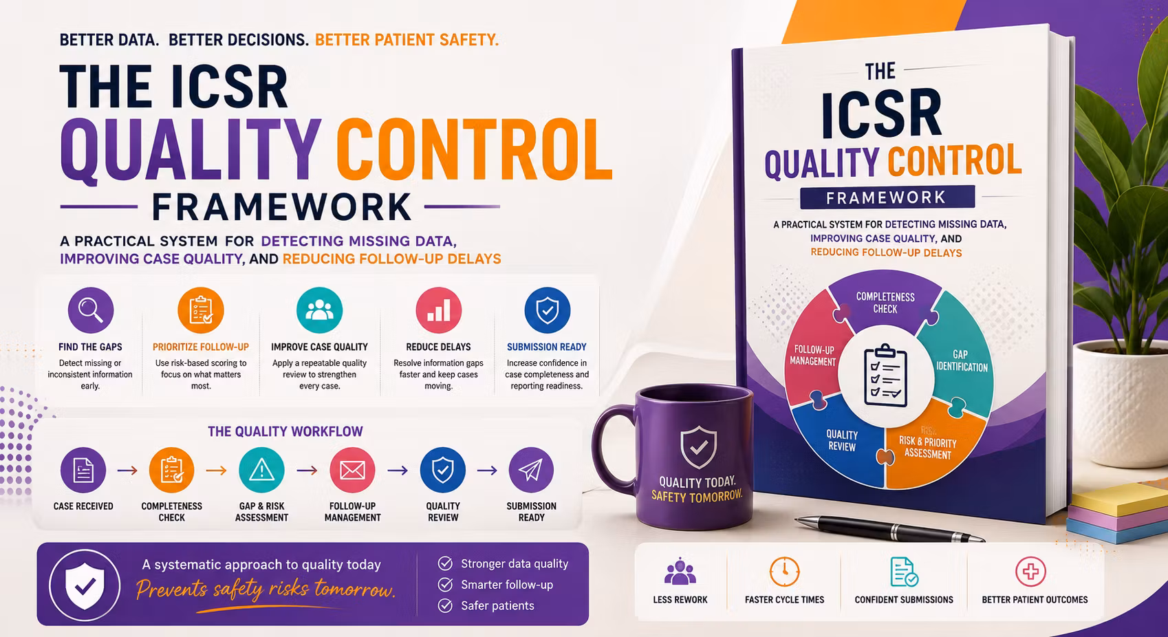 The ICSR Quality Control Framework