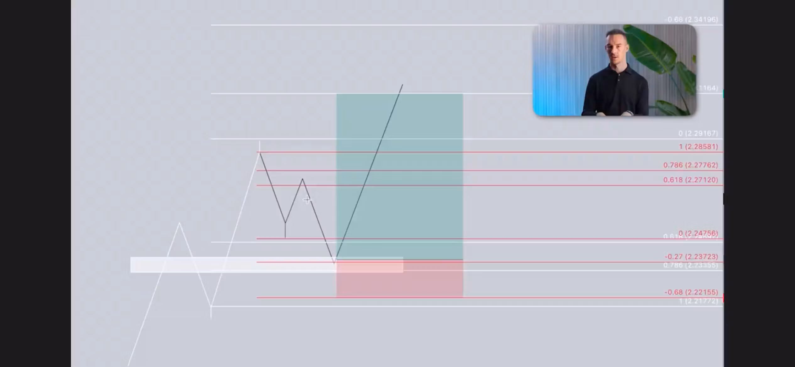 Full Trading Strategy Archer