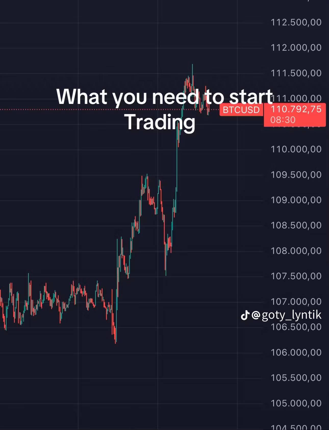 MetaTrader5 Academy 
